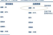 大数据平台
