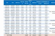 国泰君安俞枫引领变革，提升价值——应用创新的关键路径