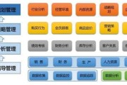 中国移动大数据运营岗位