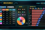 移动数据大小怎么分