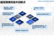 监狱大数据有哪些应用