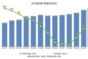 京东七鲜营销现状