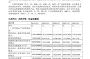新能源汽车财务报表分析论文