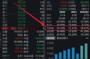明日白酒走向