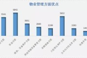 小米售后收费标准明细