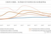大数据对消费者决策的影响