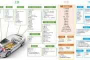 新能源汽车30万左右