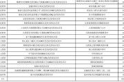 江西新能源汽车补贴政策2020