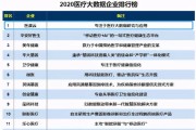 大数据软件的技术特点