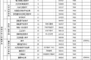 唐山新能源学校