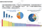 大数据时代的十大变化