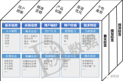 1.背景介绍