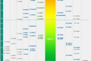 最新显卡天梯图2024款