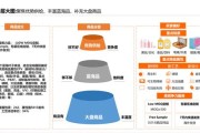 电商大数据查询平台