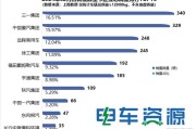 新能源重卡发展趋势及前景