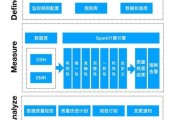 大数据数据质量高吗