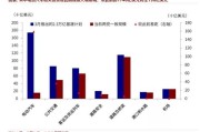 美国减少新能源的投入的措施
