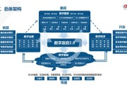 政务大数据平台建设工作总结