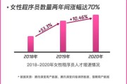 大数据工资待遇