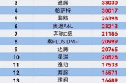2021年1月份新能源汽车销量排行榜