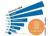 大数据金融的代表公司