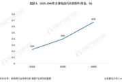 新能源车上牌数量统计