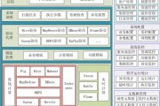 大数据平台框架和流程设计
