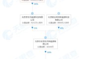 新能源公司部门职责
