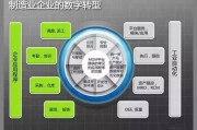工业大数据在智能制造中的应用