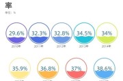 贵州大数据中心电价政策