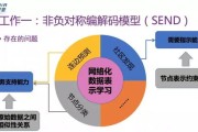 大数据预警系统
