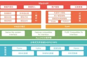 大数据属于哪个大类
