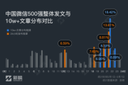大数据公交路线