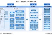 新能源车网络流量