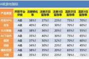 大数据平台展示界面