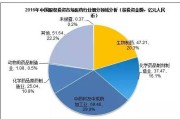 大数据医药