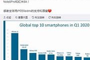 【热销榜首】智能生活新伙伴，一键解锁未来！