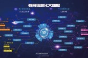 大数据系统解决方案