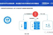 大数据变现的九种商业模式