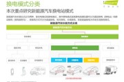 新能源吉克001