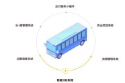 公交大数据应用