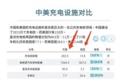 汽车充电桩功率一览表
