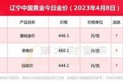 现在多少钱算有钱人
