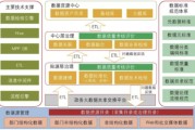 大数据技术的局限性