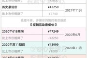 canon相机多少钱