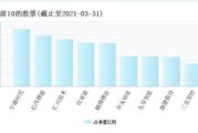 新能源产业都包括什么行业