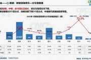 新能源汽车渗透率2015-2019