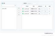 大数据建模需要了解的九大形式