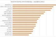 山东各市企业