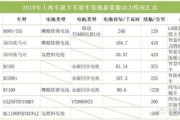 新能源电池的区分等级有哪些